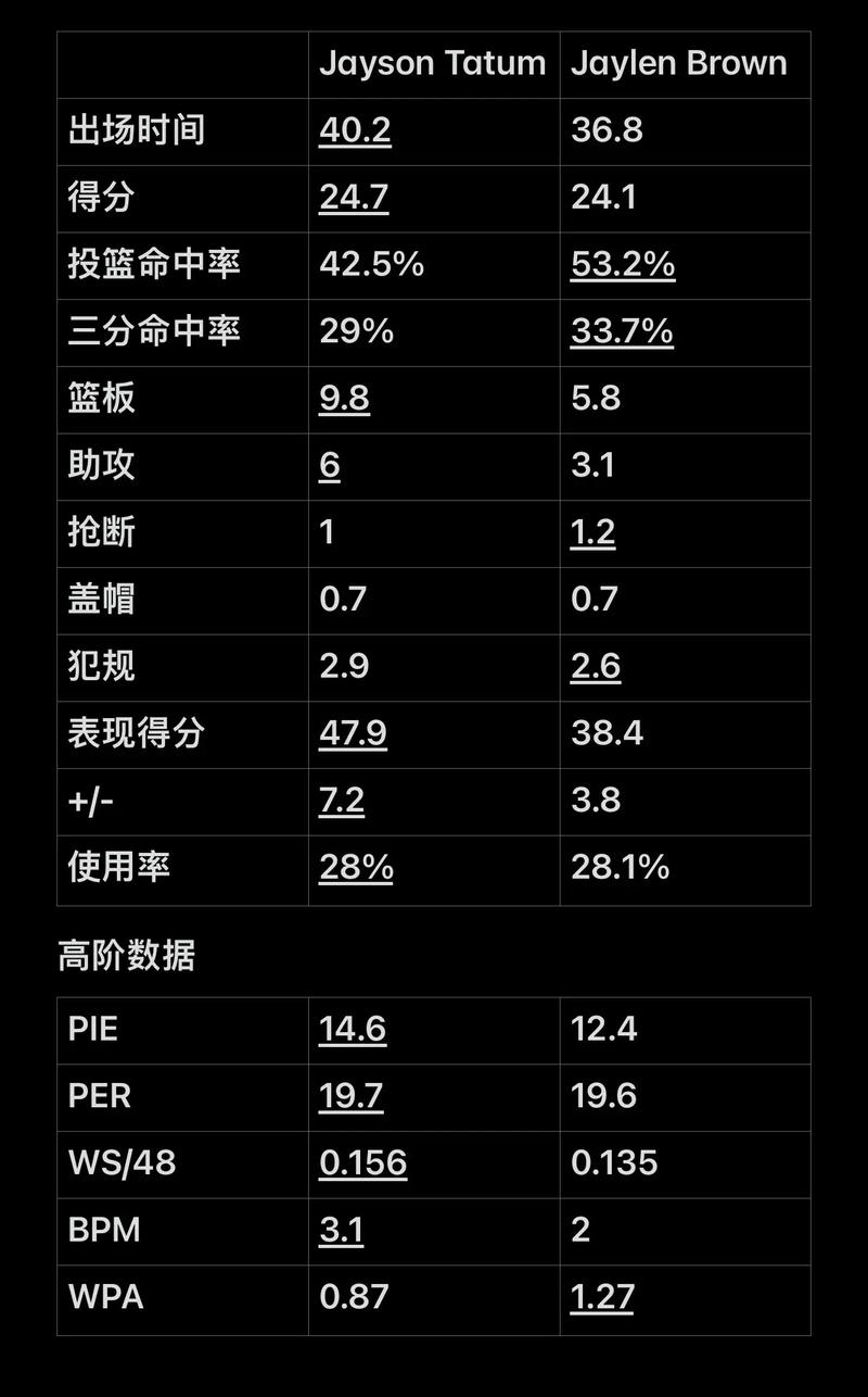 织和终结