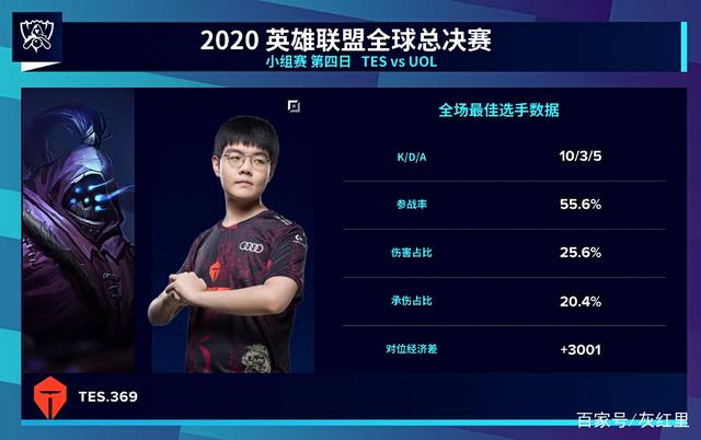 区完成第二 区完成第二